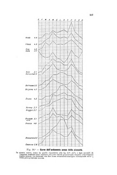 Memorie geografiche pubblicate come supplemento alla Rivista geografica italiana