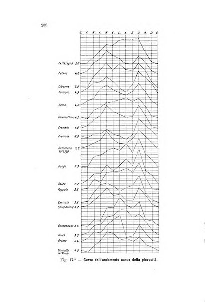 Memorie geografiche pubblicate come supplemento alla Rivista geografica italiana