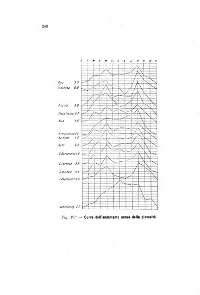 Memorie geografiche pubblicate come supplemento alla Rivista geografica italiana