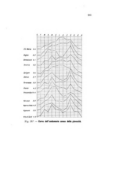 Memorie geografiche pubblicate come supplemento alla Rivista geografica italiana