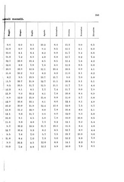 Memorie geografiche pubblicate come supplemento alla Rivista geografica italiana