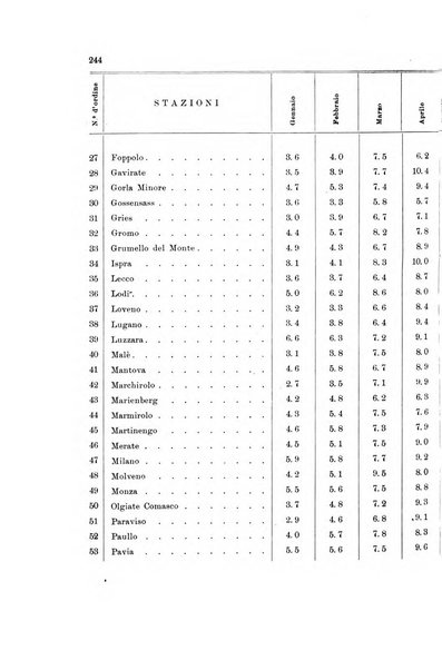 Memorie geografiche pubblicate come supplemento alla Rivista geografica italiana