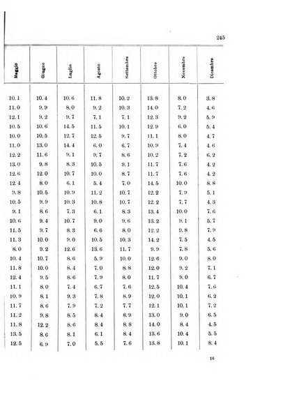 Memorie geografiche pubblicate come supplemento alla Rivista geografica italiana