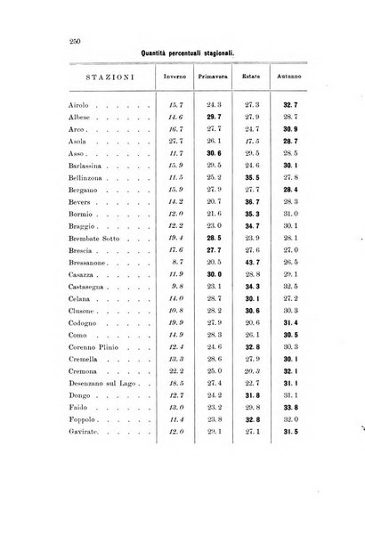 Memorie geografiche pubblicate come supplemento alla Rivista geografica italiana