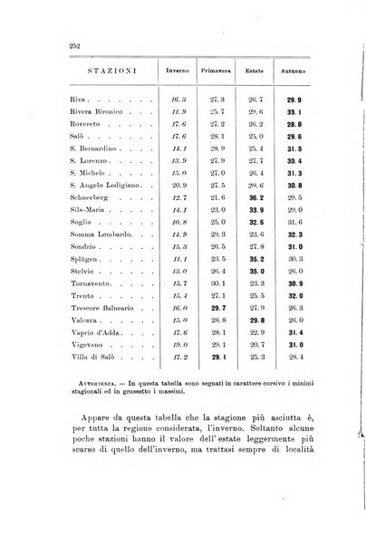 Memorie geografiche pubblicate come supplemento alla Rivista geografica italiana