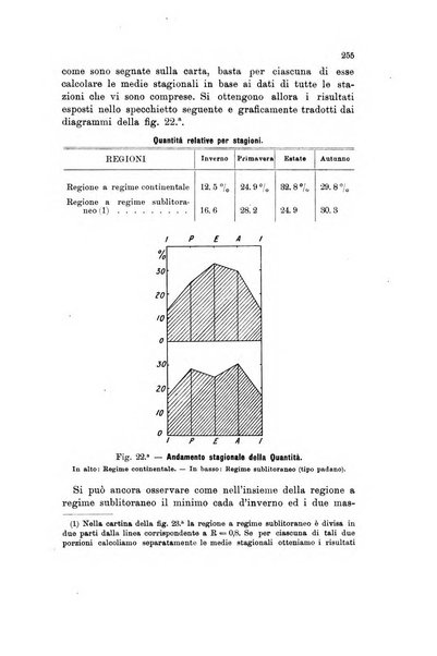 Memorie geografiche pubblicate come supplemento alla Rivista geografica italiana