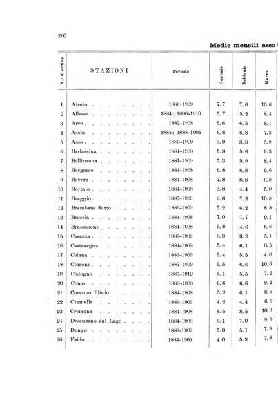 Memorie geografiche pubblicate come supplemento alla Rivista geografica italiana