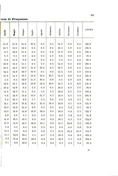 Memorie geografiche pubblicate come supplemento alla Rivista geografica italiana