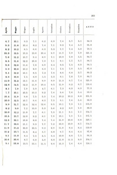 Memorie geografiche pubblicate come supplemento alla Rivista geografica italiana