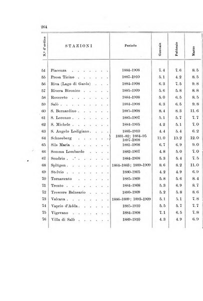 Memorie geografiche pubblicate come supplemento alla Rivista geografica italiana