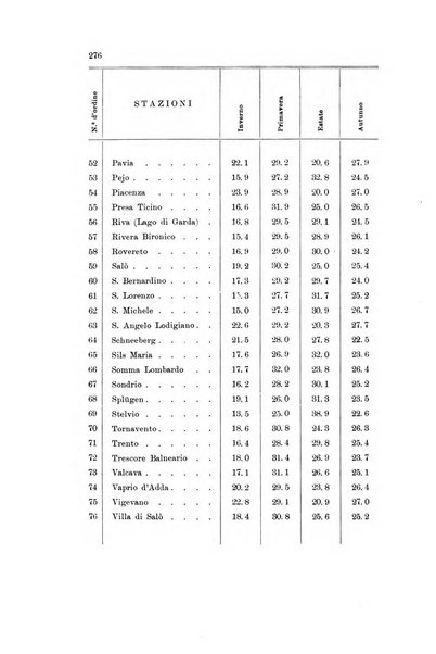 Memorie geografiche pubblicate come supplemento alla Rivista geografica italiana