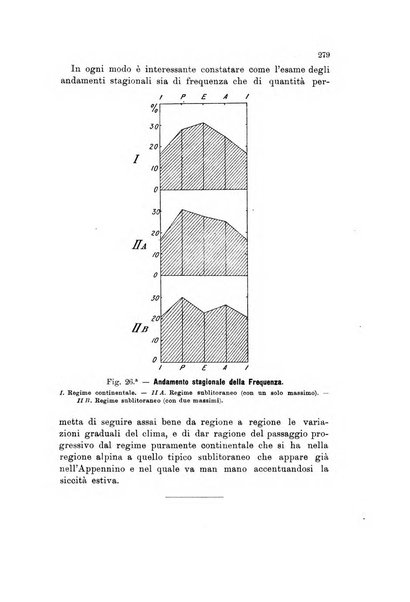 Memorie geografiche pubblicate come supplemento alla Rivista geografica italiana