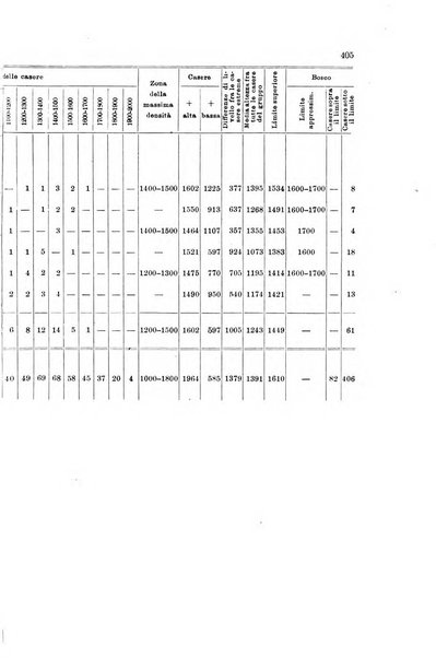 Memorie geografiche pubblicate come supplemento alla Rivista geografica italiana