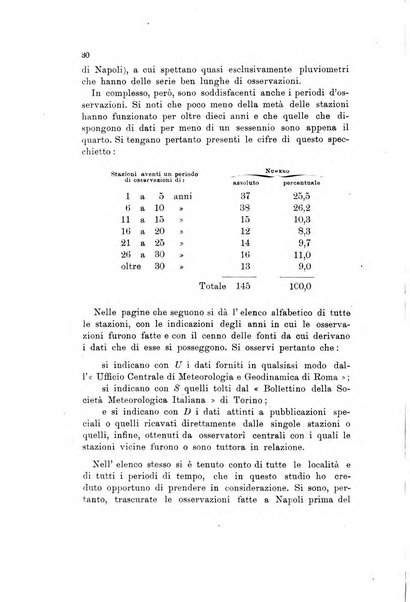 Memorie geografiche pubblicate come supplemento alla Rivista geografica italiana