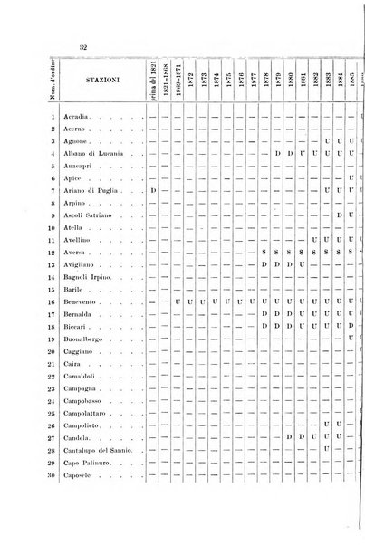 Memorie geografiche pubblicate come supplemento alla Rivista geografica italiana