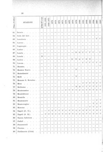 Memorie geografiche pubblicate come supplemento alla Rivista geografica italiana