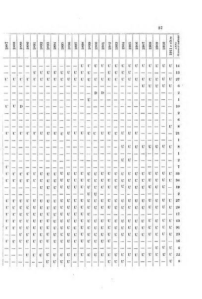 Memorie geografiche pubblicate come supplemento alla Rivista geografica italiana