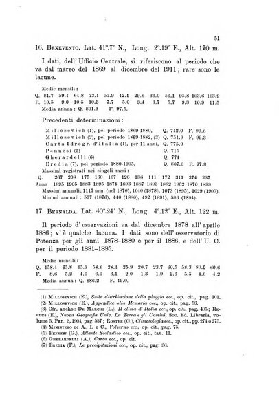 Memorie geografiche pubblicate come supplemento alla Rivista geografica italiana