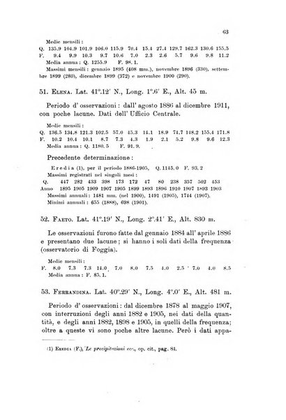 Memorie geografiche pubblicate come supplemento alla Rivista geografica italiana