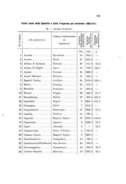 Memorie geografiche pubblicate come supplemento alla Rivista geografica italiana