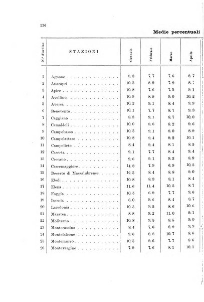 Memorie geografiche pubblicate come supplemento alla Rivista geografica italiana