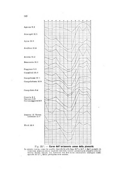 Memorie geografiche pubblicate come supplemento alla Rivista geografica italiana