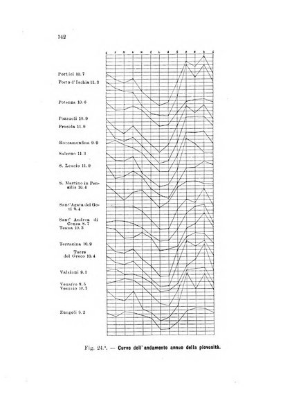 Memorie geografiche pubblicate come supplemento alla Rivista geografica italiana