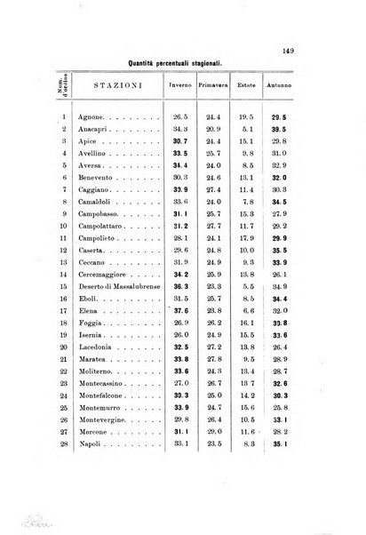 Memorie geografiche pubblicate come supplemento alla Rivista geografica italiana