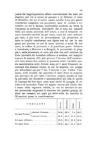 giornale/PUV0124649/1915/unico/00000157