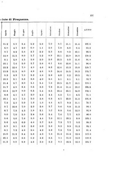 Memorie geografiche pubblicate come supplemento alla Rivista geografica italiana