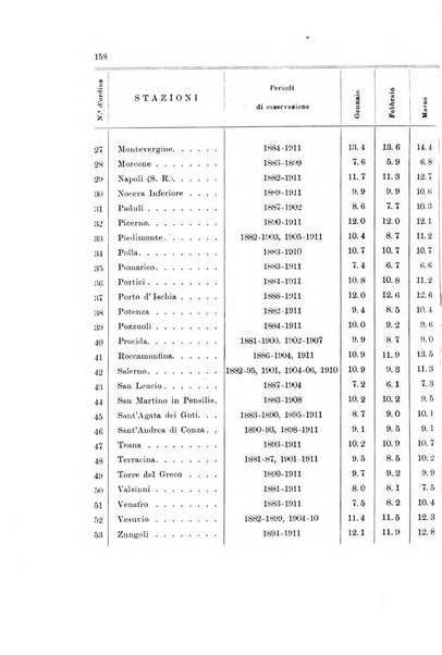 Memorie geografiche pubblicate come supplemento alla Rivista geografica italiana