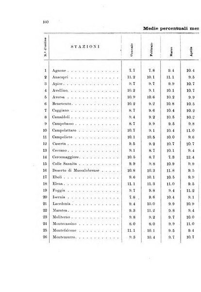 Memorie geografiche pubblicate come supplemento alla Rivista geografica italiana