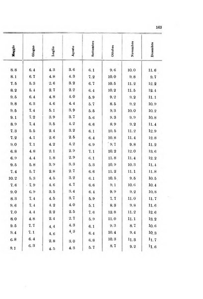 Memorie geografiche pubblicate come supplemento alla Rivista geografica italiana