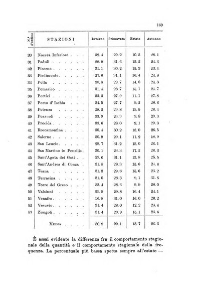 Memorie geografiche pubblicate come supplemento alla Rivista geografica italiana