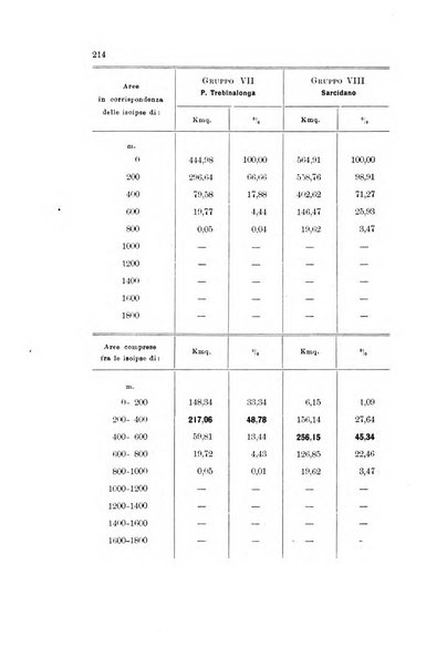 Memorie geografiche pubblicate come supplemento alla Rivista geografica italiana