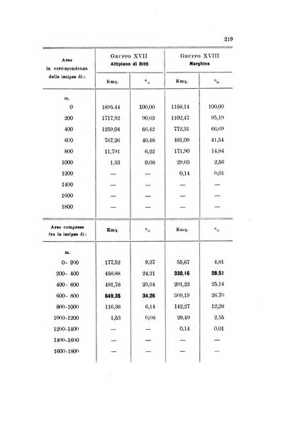 Memorie geografiche pubblicate come supplemento alla Rivista geografica italiana