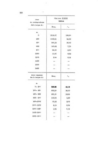 Memorie geografiche pubblicate come supplemento alla Rivista geografica italiana