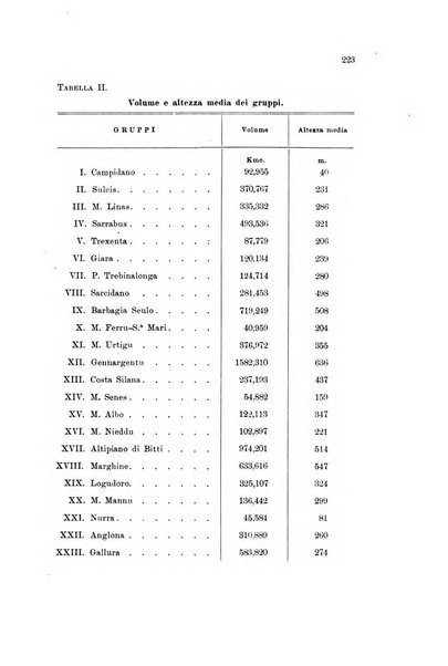 Memorie geografiche pubblicate come supplemento alla Rivista geografica italiana