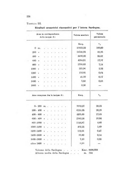 Memorie geografiche pubblicate come supplemento alla Rivista geografica italiana