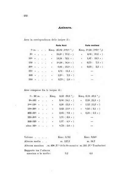 Memorie geografiche pubblicate come supplemento alla Rivista geografica italiana