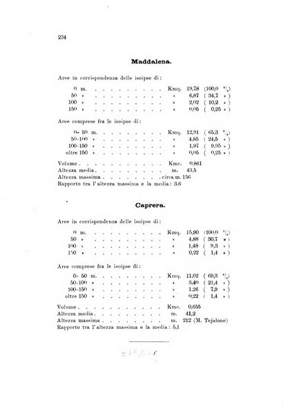 Memorie geografiche pubblicate come supplemento alla Rivista geografica italiana