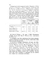 giornale/PUV0124649/1915/unico/00000340