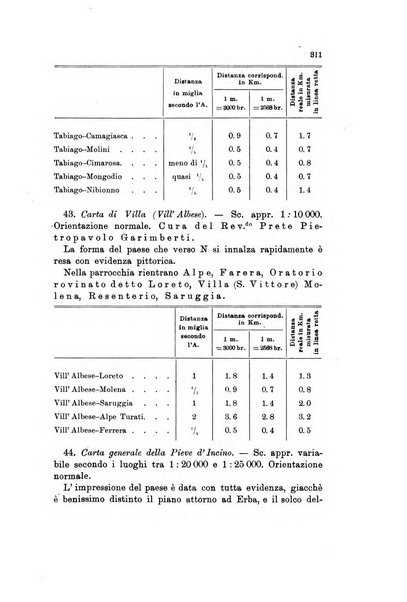 Memorie geografiche pubblicate come supplemento alla Rivista geografica italiana