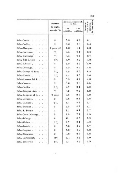 Memorie geografiche pubblicate come supplemento alla Rivista geografica italiana