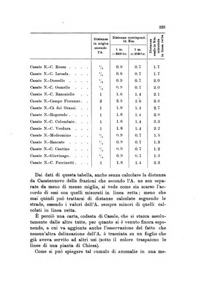 Memorie geografiche pubblicate come supplemento alla Rivista geografica italiana