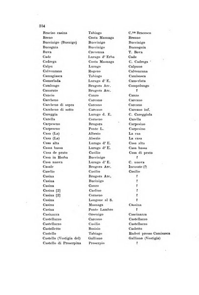 Memorie geografiche pubblicate come supplemento alla Rivista geografica italiana