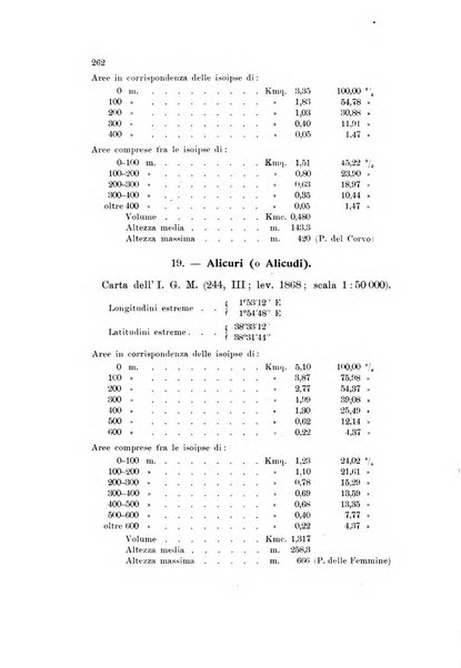 Memorie geografiche pubblicate come supplemento alla Rivista geografica italiana