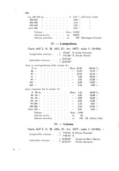 Memorie geografiche pubblicate come supplemento alla Rivista geografica italiana