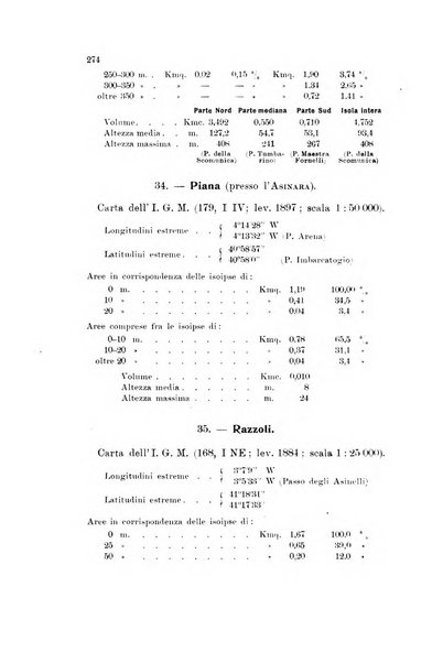 Memorie geografiche pubblicate come supplemento alla Rivista geografica italiana