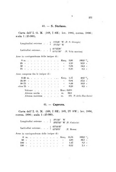 Memorie geografiche pubblicate come supplemento alla Rivista geografica italiana